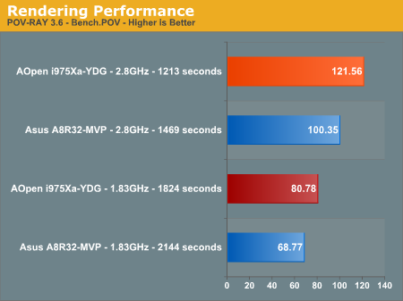 Rendering Performance